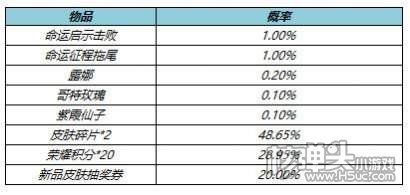 王者荣耀S27启示之音皮肤价格4