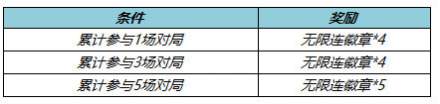 王者荣耀S27露娜首个传说级皮肤8