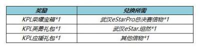 王者荣耀KPL春决冠军阵容折扣7