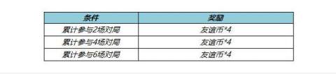 王者荣耀S27金牌中路活动介绍4