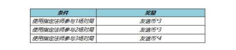 王者荣耀S27金牌中路活动介绍2