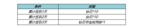 王者荣耀S27金牌中路活动介绍5