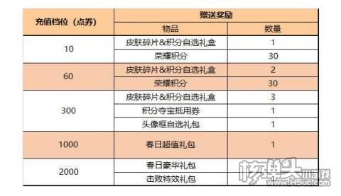 王者荣耀S27金牌中路活动介绍6