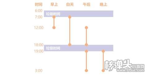 奶牛镇的小时光钓鱼时间介绍1