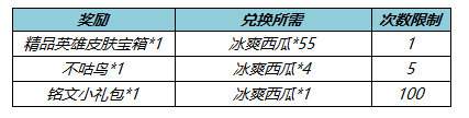 王者荣耀S27免费送英雄皮肤活动介绍2