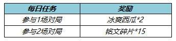 王者荣耀S27免费送英雄皮肤活动介绍3