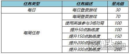 王者荣耀S27免费送英雄皮肤活动介绍7