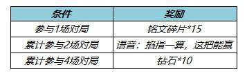 王者荣耀S27免费送英雄皮肤活动介绍10