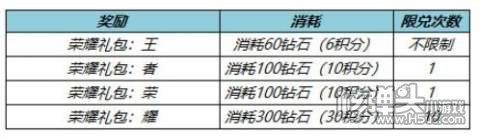 2022王者荣耀3款限定皮肤返场