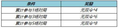 2022王者荣耀3款限定皮肤返场