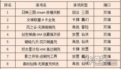 七月第二周火爆游戏手游 最新热门bt游戏排行榜