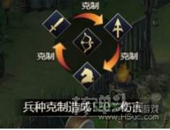 火纹三国（爆欧皇红包）游戏攻略 新手开局怎么玩