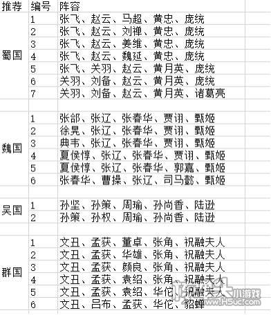 火纹三国（爆欧皇红包）游戏攻略 新手开局怎么玩