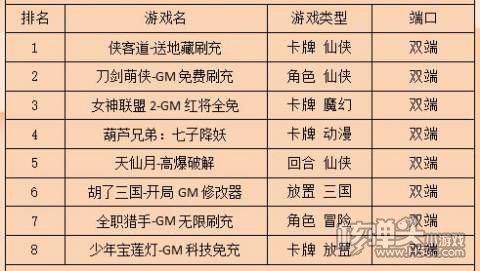 七月第三周火爆游戏手游 近期热门bt游戏排行榜