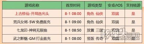 咪噜手游平台8.1首发新游推荐:上古修仙男兵女将福利多多
