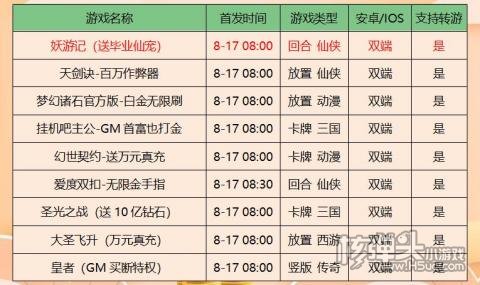 咪噜游戏折扣平台8.17新游推荐:妖游记天剑诀创角送vip