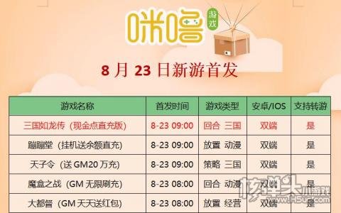 咪噜BT游戏盒8.23首发新游推荐:三国如龙传蹦蹦堂上线送满V