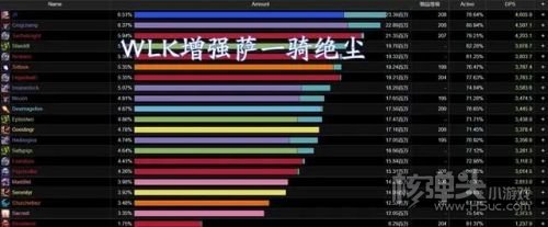 魔兽WLK各职业“氪金”程度分析 增强萨秒伤登顶测试服