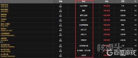 魔兽世界岩石守卫者的碎片怎么获得 岩石守卫者的碎片获得攻略