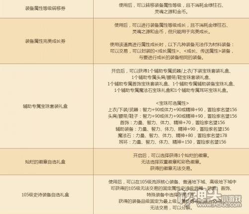 dnf辅助职业协力礼盒能开出什么 dnf辅助职业协力礼盒介绍