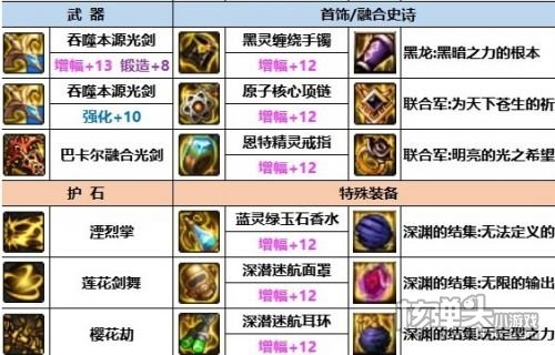 《DNF》神界版本剑帝最强装备搭配推荐