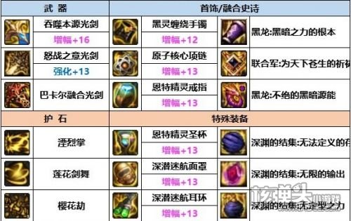 《DNF》神界版本剑帝最强装备搭配推荐