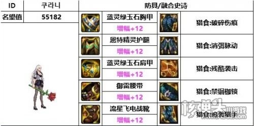 《DNF》神界版本110级剑魔最强装备搭配推荐