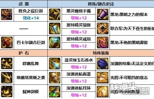 《DNF》神界版本110级剑魔最强装备搭配推荐
