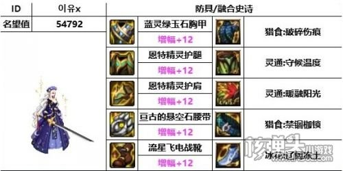 《DNF》神界版本110级剑魔最强装备搭配推荐