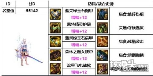 《DNF》神界版本剑宗装备最佳搭配方案一览