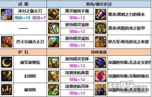 《DNF》神界版本剑宗装备最佳搭配方案一览