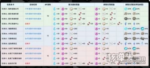 《蔚蓝档案》国服首次泳装活动开启 参与获取丰厚奖励