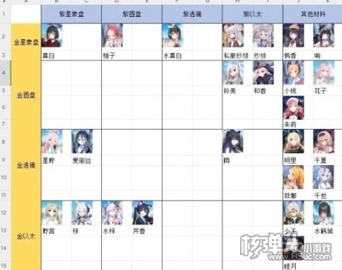 《蔚蓝档案》国服首次泳装活动开启 参与获取丰厚奖励
