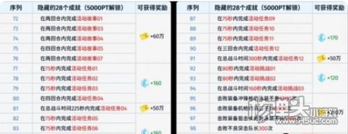 《蔚蓝档案》国服首次泳装活动开启 参与获取丰厚奖励