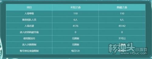 《DNF》未知之森活动玩法攻略详解