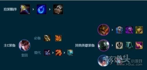 《云顶之弈》S9.5转职7德玛阵容怎么玩 7德玛阵容玩法攻略