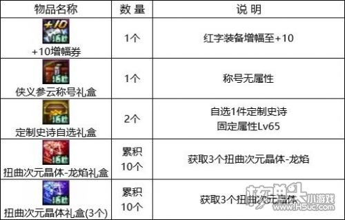 《DNF》地下城巴士巡游第2季活动玩法攻略