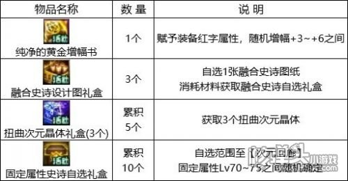 《DNF》地下城巴士巡游第2季活动玩法攻略