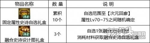 《DNF》地下城巴士巡游第2季活动玩法攻略