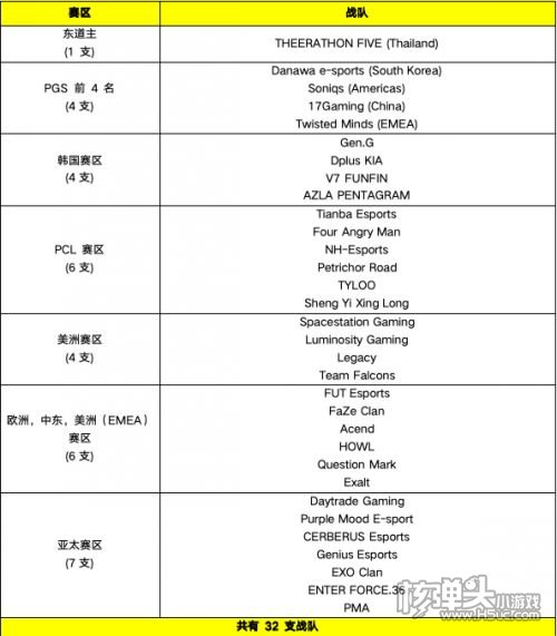 KRAFTON将举办PGC 2023全球总决赛
