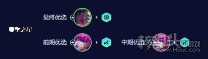 《云顶之弈》S10超粉赛娜阵容最佳搭配图表