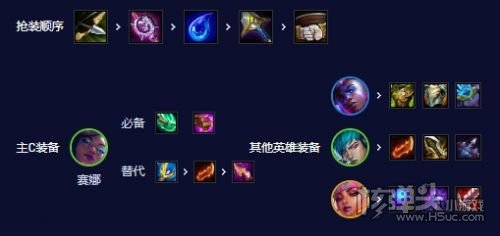 《云顶之弈》S10超粉赛娜阵容最佳搭配图表