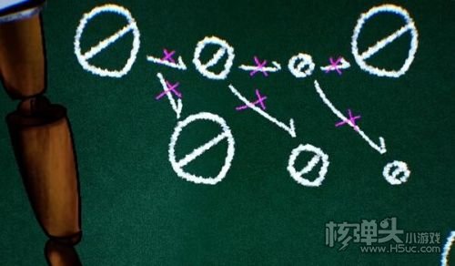 《吃香》第二章怎么过 第二章全流程通关图文攻略