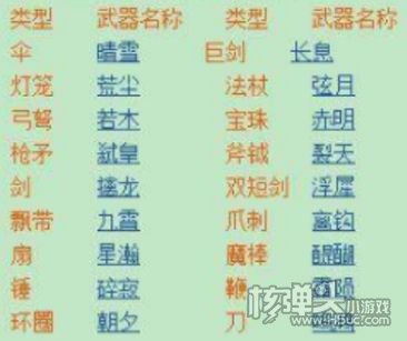 梦幻西游160武器有哪些 梦幻西游160武器大全
