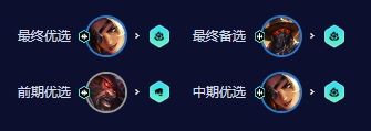 《云顶之弈》s10乡村莎弥拉阵容搭配图表一览