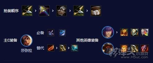 《云顶之弈》s10乡村莎弥拉阵容搭配图表一览