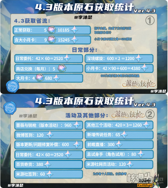 《原神》4.3版本能有多少原石 4.3版本原石汇总