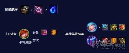 《云顶之弈》S10赛季音刺卡特阵容最佳搭配一览
