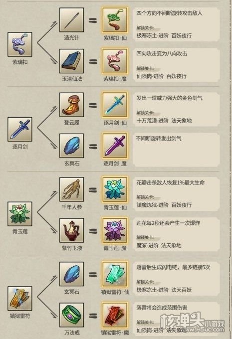 《九重试炼》36个神器合成表大全2023最新
