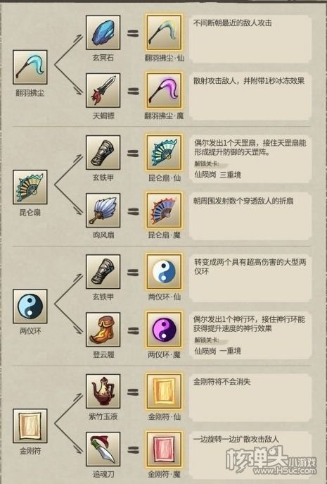 《九重试炼》36个神器合成表大全2023最新